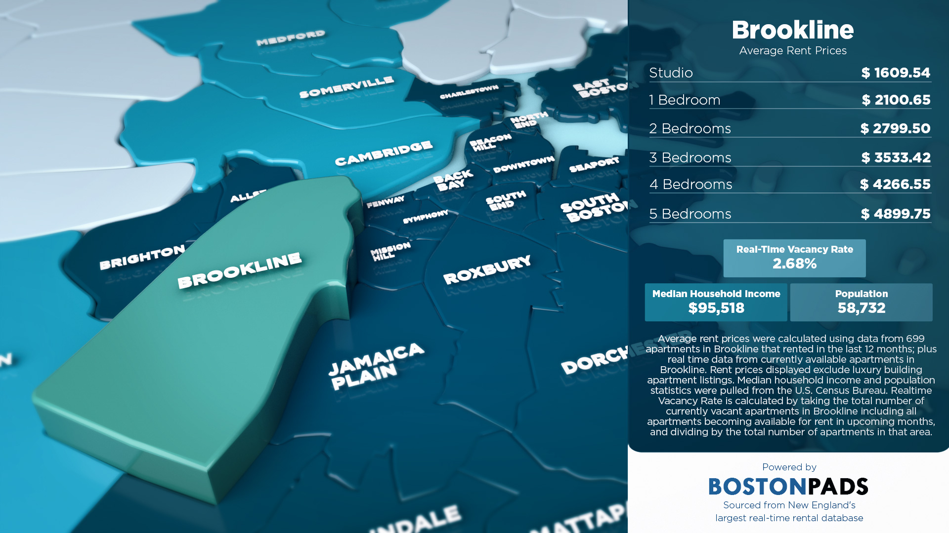 Brookline average rent prices